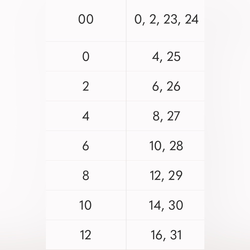 #26 Vera Rigid Jeans - Picture 5 of 6